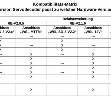 Homepage aktualisiert: Servodecoder und Relaiserweiterung